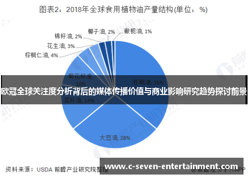 欧冠全球关注度分析背后的媒体传播价值与商业影响研究趋势探讨前景 欧冠全球关注度分析背后的媒体传播价值与商业影响研究趋势探讨前景