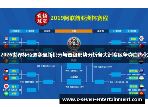 2026世界杯预选赛最新积分与晋级形势分析各大洲赛区争夺白热化