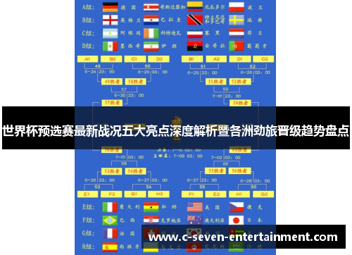 世界杯预选赛最新战况五大亮点深度解析暨各洲劲旅晋级趋势盘点