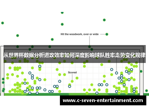 从世界杯数据分析进攻效率如何深度影响球队胜率走势变化规律