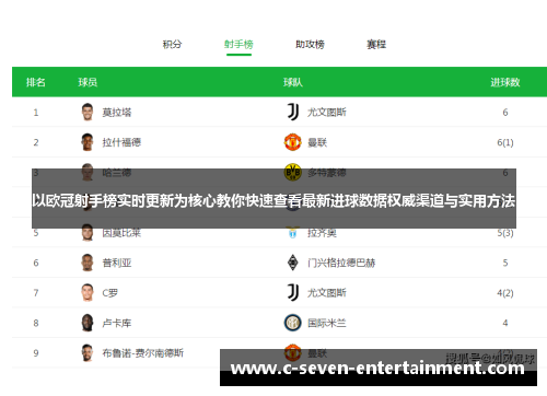 以欧冠射手榜实时更新为核心教你快速查看最新进球数据权威渠道与实用方法